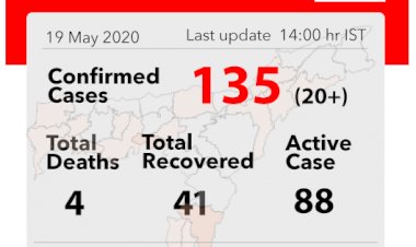 অসমত কভিড-19 UPDATE