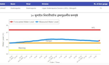 উজনিত চিয়াং আৰু ব্ৰহ্মপুত্ৰৰ জলপৃষ্ঠ নিম্নগামী  : নিমাতীঘাট আৰু ধনশিৰিমুখত বিপদসীমাৰ ওপৰত ব্ৰহ্মপুত্ৰৰ জলপৃষ্ঠ :