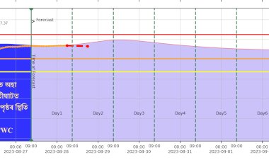 ৩০ আগষ্টৰ পৰা নিম্নগামী হোৱাৰ সম্ভাৱনা আছে নিমাতীঘাটত ব্ৰহ্মপুত্ৰ নদীৰ জলপৃষ্ঠ :