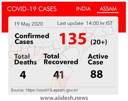 অসমত কভিড-19 UPDATE