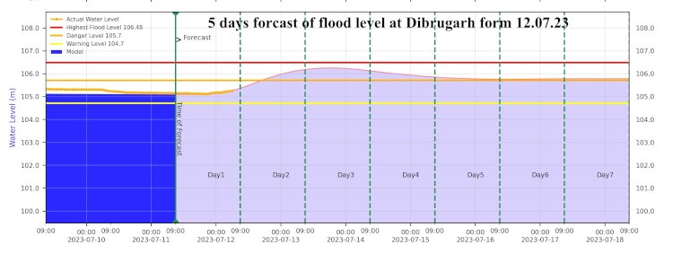 এইদেশৰ প্ৰতিবেদন : উজনিত বৃদ্ধি চিয়াং আৰু ব্ৰহ্মপুত্ৰ নাদীৰ জলপৃষ্ঠ : নিমাতীঘাট আৰু ধনিশিৰিমুখতো বৃদ্ধিপাব ব্ৰহ্মপুত্ৰ নদীৰ জলপৃষ্ঠ :