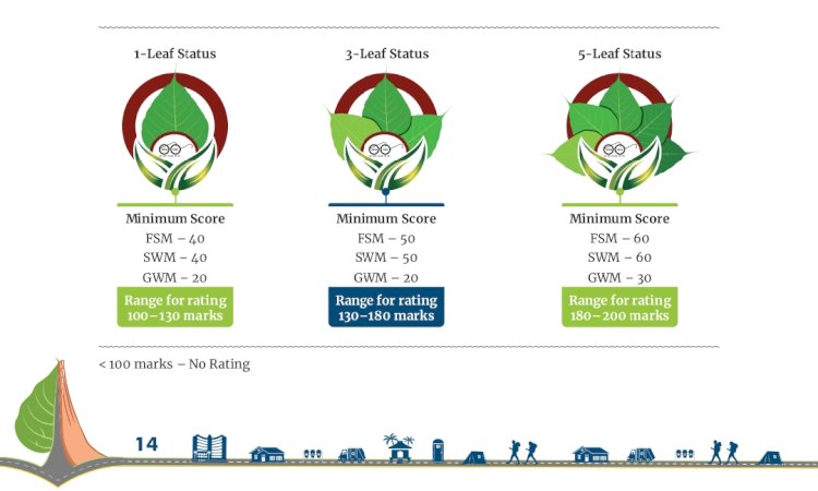 উত্তৰ পুৰ্বাঞ্চলৰ ভিতৰত প্ৰথমবাৰৰ বাবে কাজিৰঙাত ''স্বচ্ছতা গ্রীণ লিফ ৰেটিং ছিষ্টম'ৰ শুভাৰম্ভ  :  মতবিনিময় আৰু সজাগতা  :